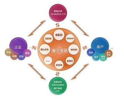 如何選擇優(yōu)質(zhì)整合營銷策劃公司，助力企業(yè)形象升級