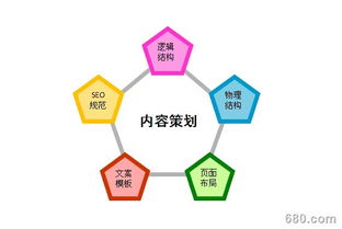 產(chǎn)品營銷策劃與產(chǎn)品銷售的聯(lián)動 企業(yè)形象策劃的協(xié)同效應(yīng)